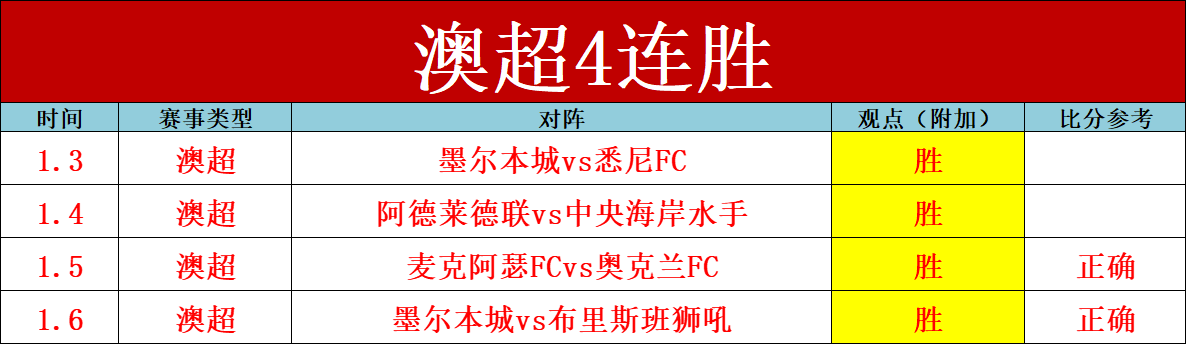 激战正酣,傲视群雄,杰帕力压德,BBIN,BBIN官网,BBIN平台,宝盈集团,BBIN集团