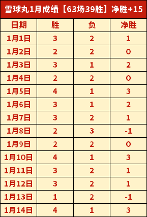 南美霸主迎,战欧洲豪门,明年三月超,BBIN,BBIN官网,BBIN平台,宝盈集团,BBIN集团