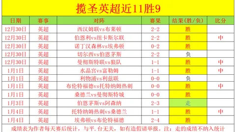 拜仁慕尼黑与勒沃库森平分秋色，凯恩进球荒，帕拉西奥斯关键助攻稳守平局