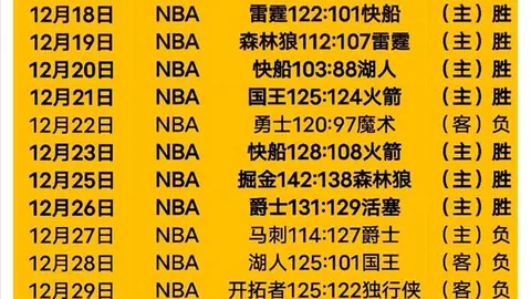 山西外援表现引热议：14人各抒己见