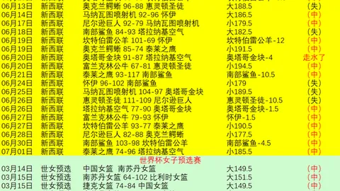 2026最新首发阵容曝光：阿根廷战神领衔，梅西替补待命